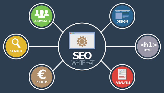Seo optimalizace Brno